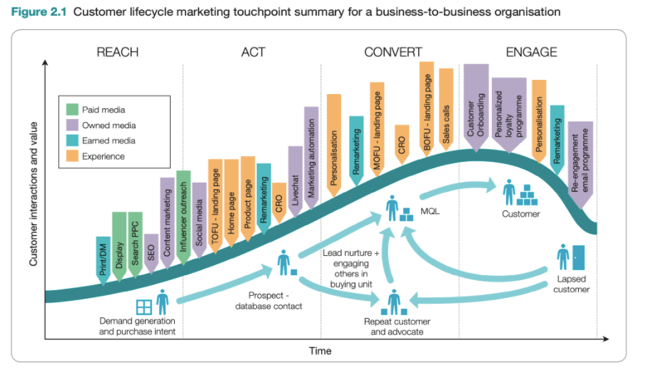 how digital marketing helps small business