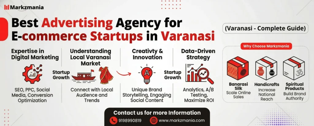 Best Advertising Agency for E-commerce Startups in Varanasi