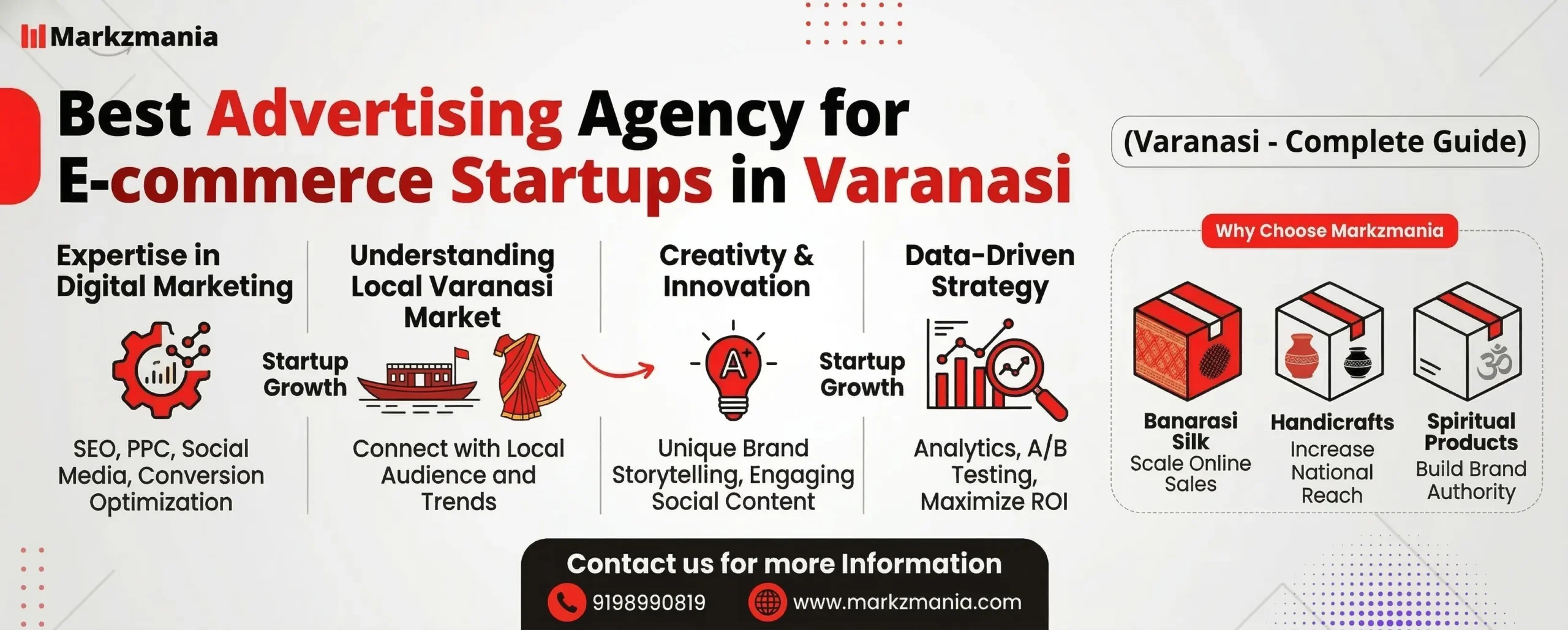 Best Advertising Agency for E-commerce Startups in Varanasi