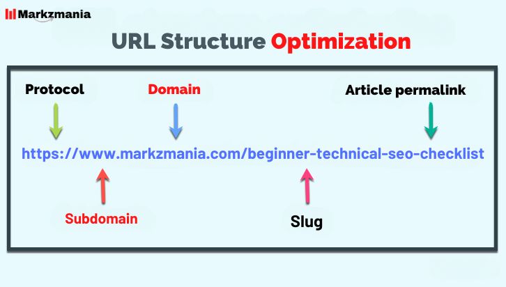 Technical SEO checklist