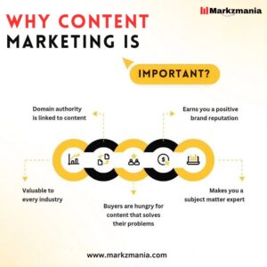 What is Content Marketing?