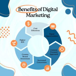 Digital Marketing for Small Business