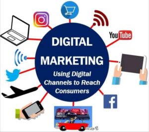 Digital Marketing for Small Business