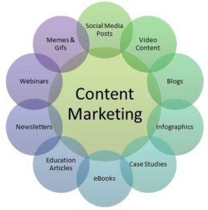 What is Content Marketing?