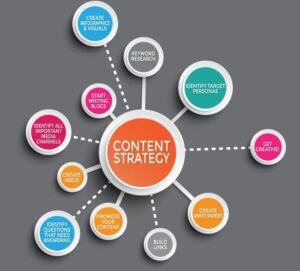 What is Content Marketing?