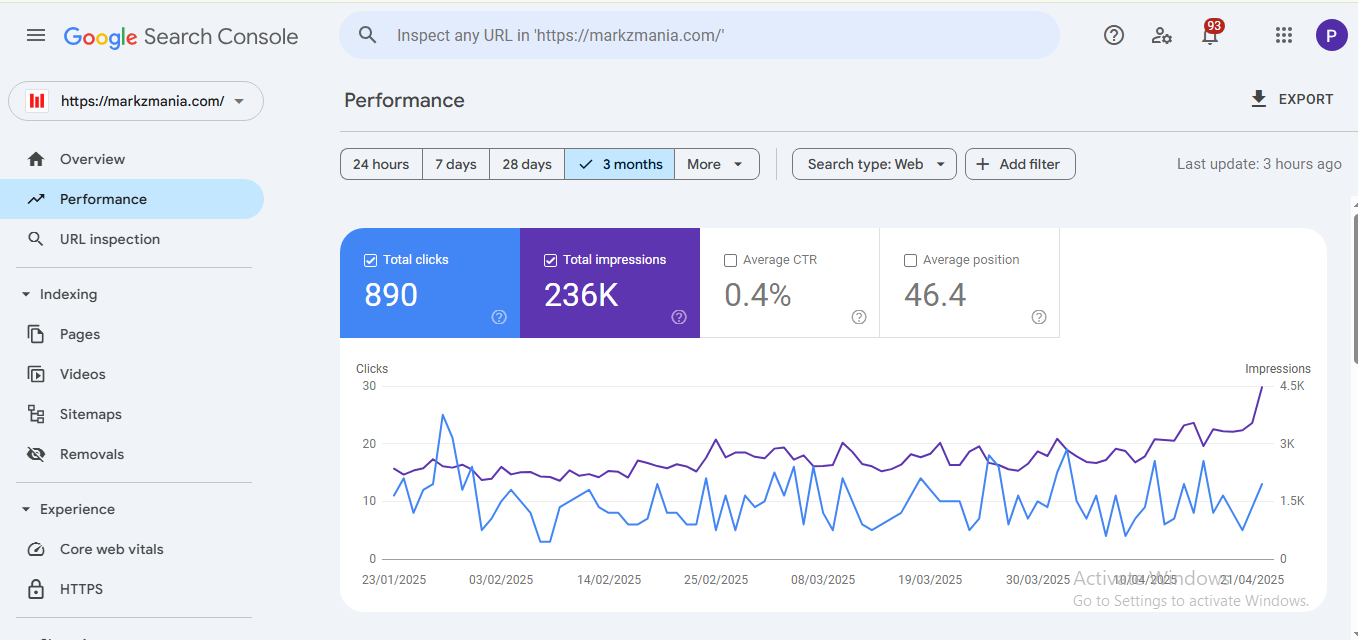 Markzmania SEO Results