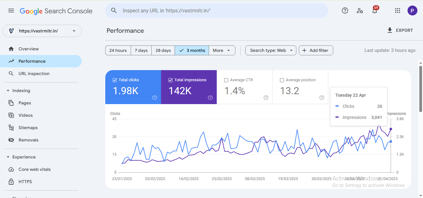 Vastrmitr Fashion SEO Success