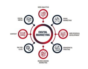 360 digital marketing agency