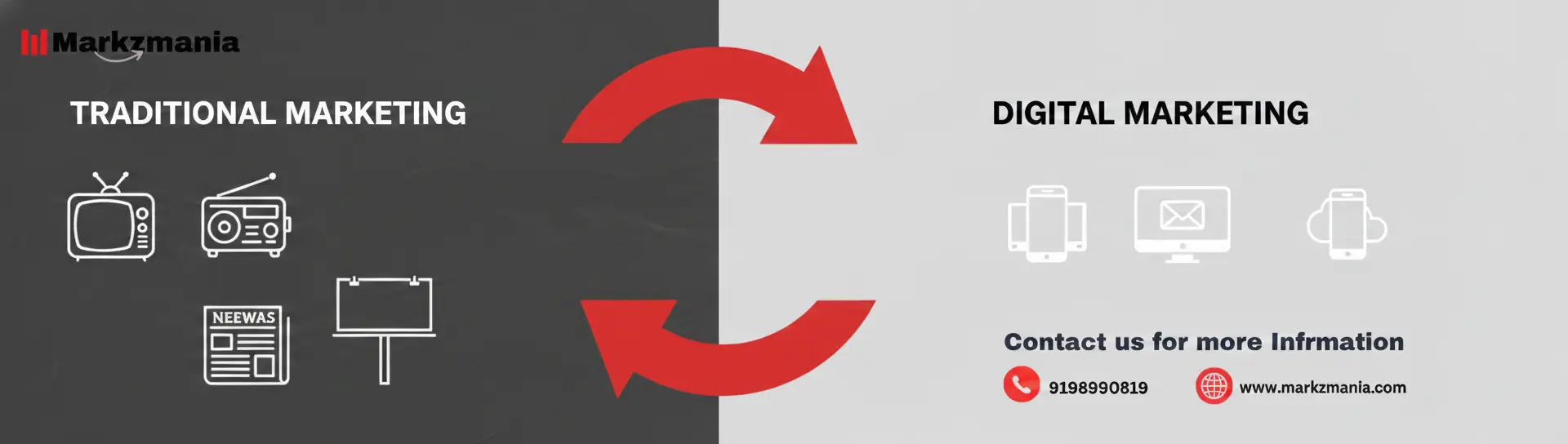 Traditional Marketing vs Digital Marketing