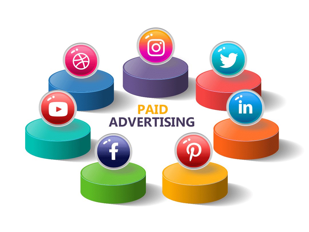 Types-of-Paid-Advertising