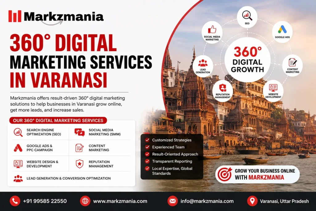 360 digital marketing services in Varanasi by Markzmania with SEO, PPC, and social media marketing